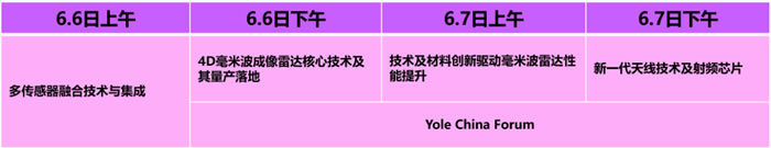 第五屆汽車毫米波雷達(dá)大會3.jpg