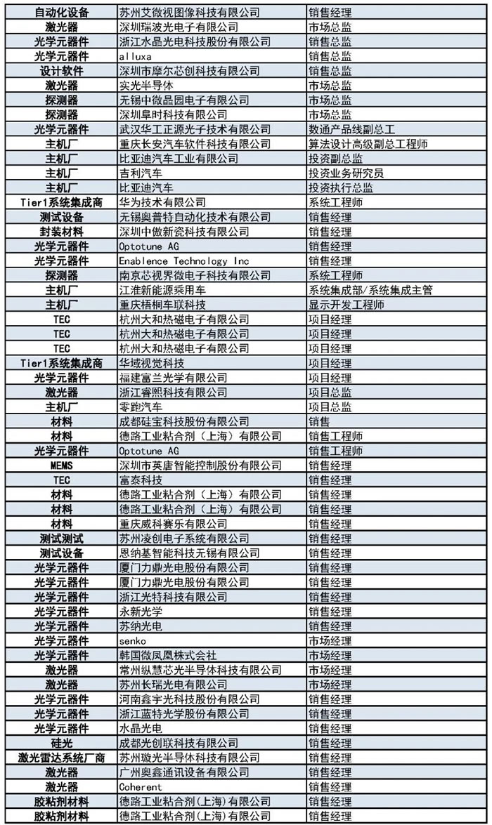 1000+主機(jī)廠、Tier1、激光雷達(dá)廠商等參會(huì)觀展團(tuán)首發(fā)陣容9.jpg