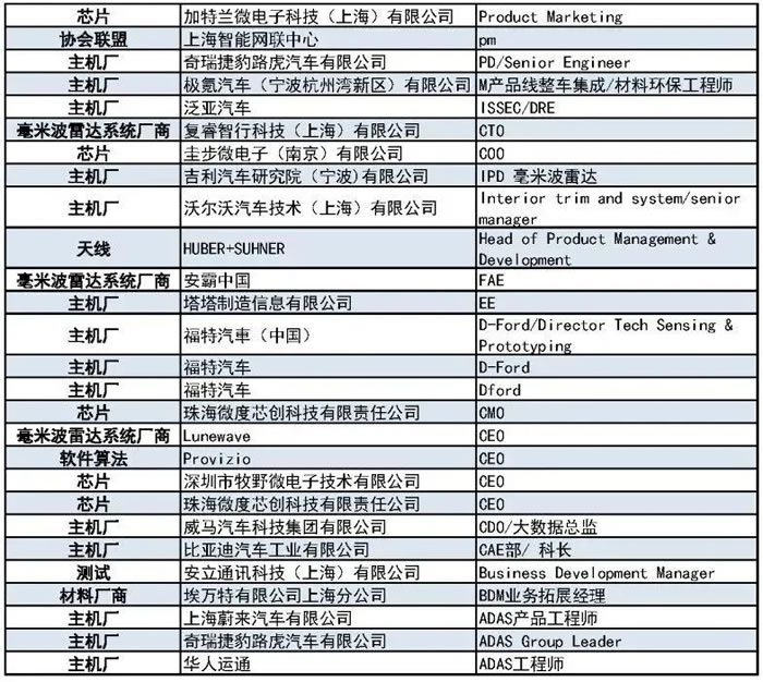 400+主機(jī)廠、Tier1、汽車毫米波雷達(dá)廠商等參會觀展團(tuán)首發(fā)陣容7.jpg