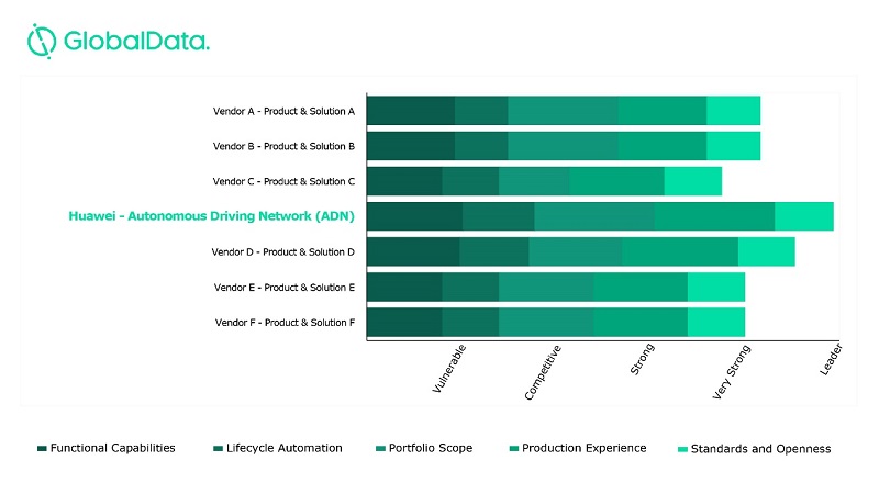 report chart 1