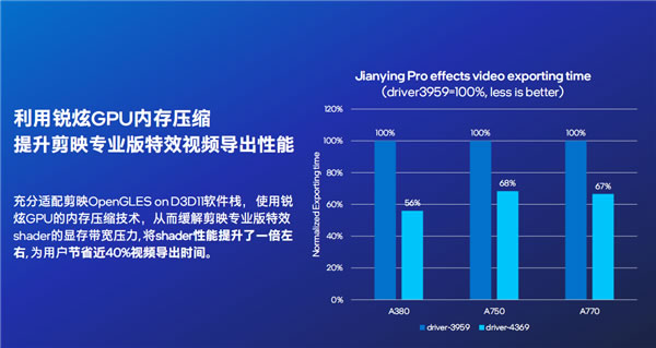 Intel Arc銳炫顯卡19.jpg