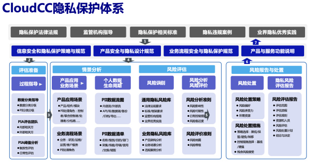 神州云動CRM入選2023信創(chuàng)推薦廠商4.jpg