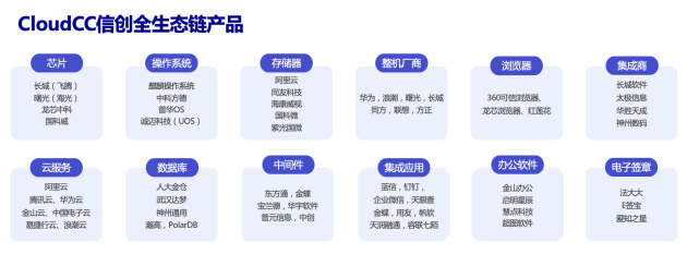 神州云動CRM入選2023信創(chuàng)推薦廠商2.jpg