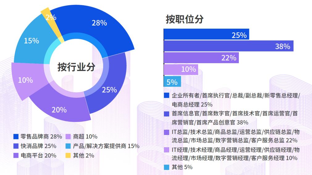 第六屆中國零售消費者體驗峰會參會者.jpg