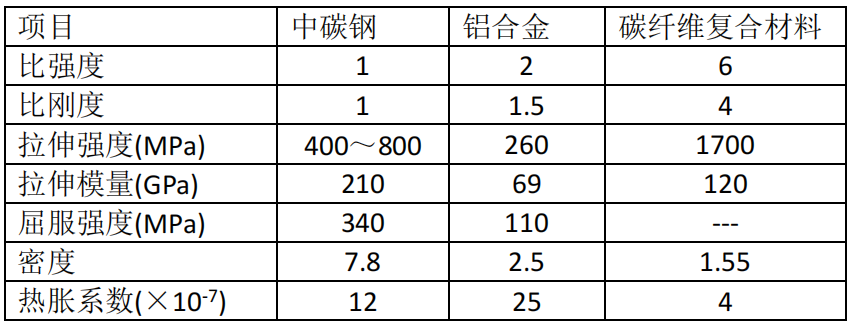 不堆激光功率，如何提升機(jī)床加工效率？