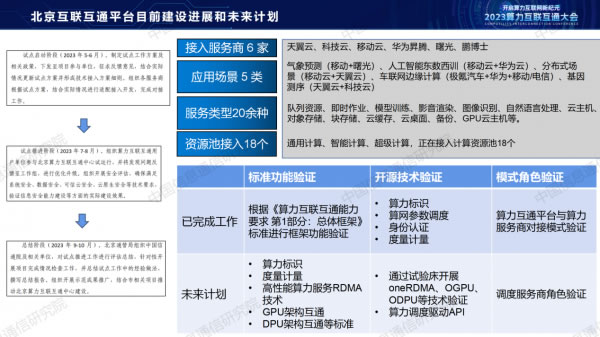 中國信通院栗蔚：《從算力互聯(lián)互通到算力互聯(lián)網(wǎng)探索》13.jpg