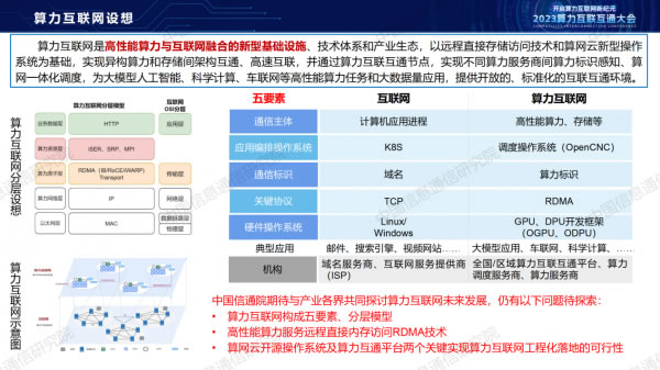 中國信通院栗蔚：《從算力互聯(lián)互通到算力互聯(lián)網(wǎng)探索》11.jpg