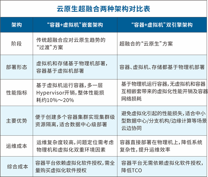 ZStack Edge 云原生超融合發(fā)布，一站式交付云原生基礎(chǔ)設(shè)施.jpg