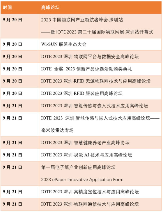 如何突破行業(yè)局限性？這十幾場同期論壇讓你快速破圈！-IOTE物聯(lián)網(wǎng)展.jpg