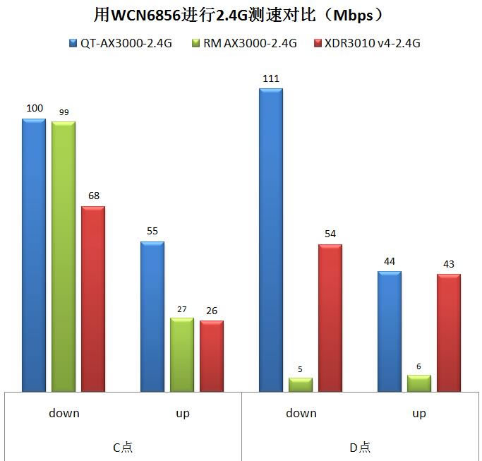 中興（ZTE）晴天墻面路由器AX3000拆機評測54.jpg