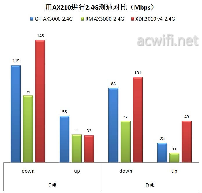 中興（ZTE）晴天墻面路由器AX3000拆機評測51.jpg