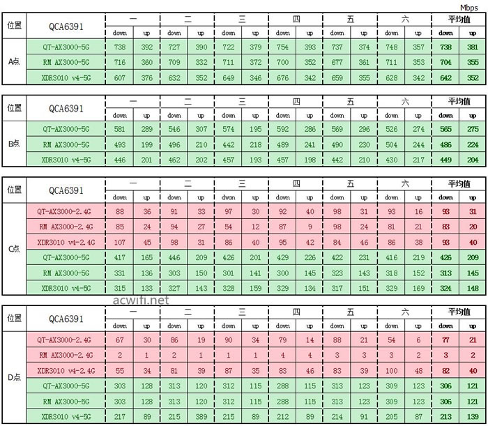 中興（ZTE）晴天墻面路由器AX3000拆機評測58.jpg