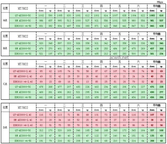 中興（ZTE）晴天墻面路由器AX3000拆機評測55.jpg