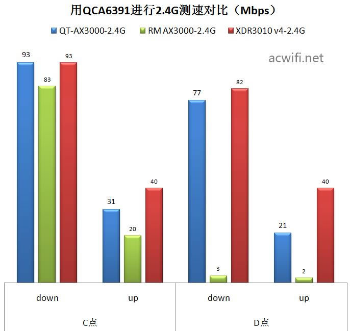 中興（ZTE）晴天墻面路由器AX3000拆機評測59.jpg