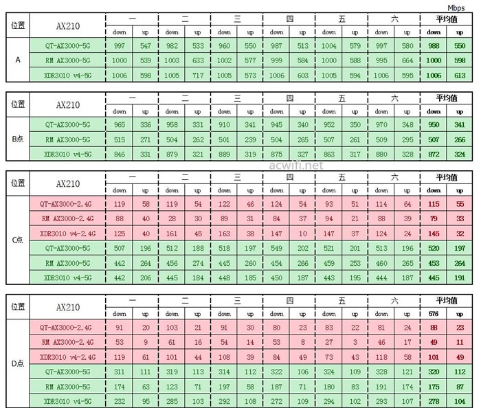 中興（ZTE）晴天墻面路由器AX3000拆機評測50.jpg