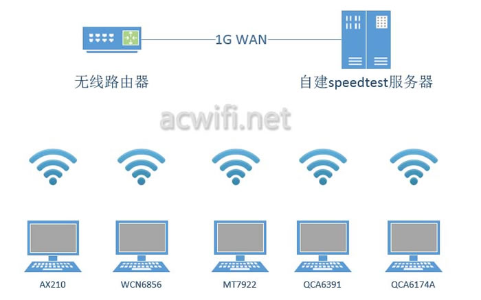 中興（ZTE）晴天墻面路由器AX3000拆機評測49.jpg