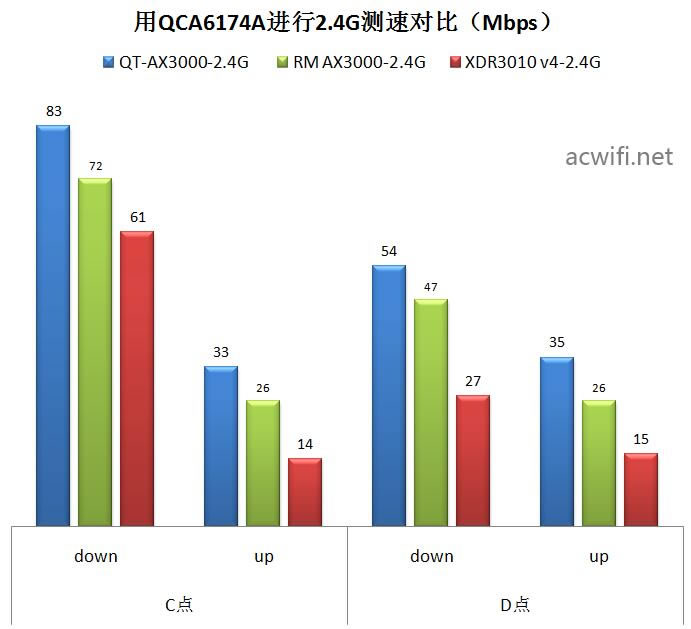 中興（ZTE）晴天墻面路由器AX3000拆機評測62.jpg