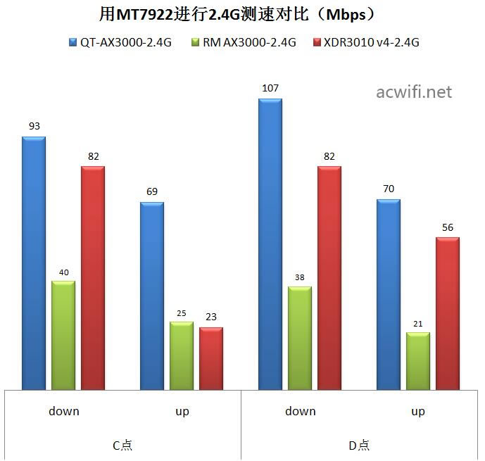 中興（ZTE）晴天墻面路由器AX3000拆機評測56.jpg