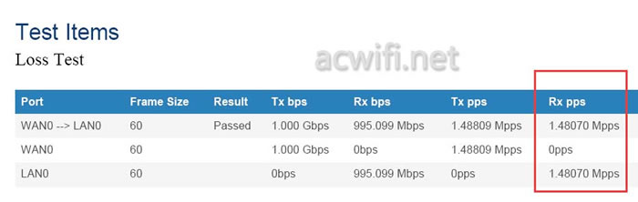 中興（ZTE）晴天墻面路由器AX3000拆機評測38.jpg