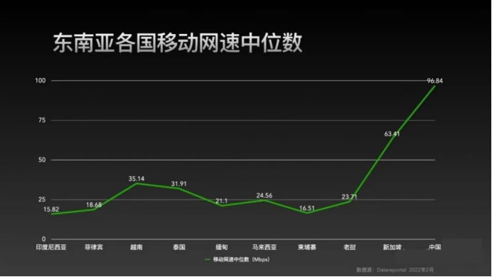 在“不賺錢”的東南亞，國產(chǎn)游戲如何高效掘金？341.jpg