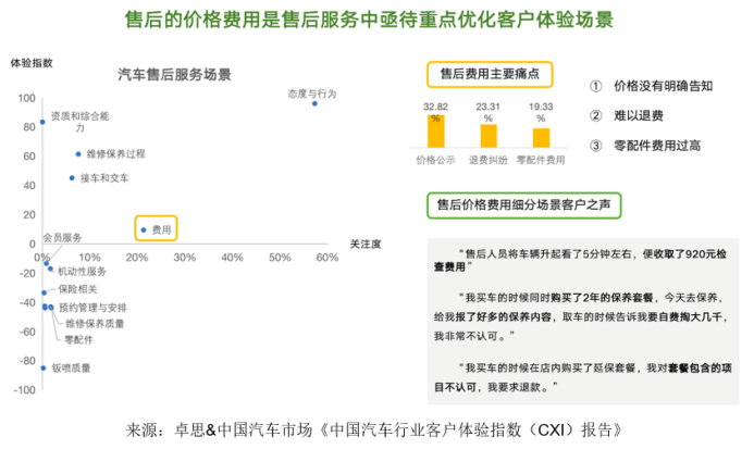 卓思-中國汽車市場(chǎng)聯(lián)合發(fā)布“中國汽車行業(yè)客戶體驗(yàn)指數(shù)（CXI）報(bào)告”2241.jpg