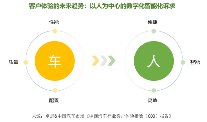 卓思-中國汽車市場(chǎng)聯(lián)合發(fā)布“中國汽車行業(yè)客戶體驗(yàn)指數(shù)（CXI）報(bào)告”3333.jpg