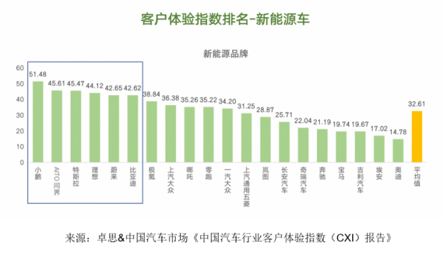 卓思-中國汽車市場(chǎng)聯(lián)合發(fā)布“中國汽車行業(yè)客戶體驗(yàn)指數(shù)（CXI）報(bào)告”972.jpg