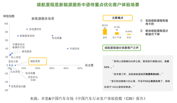 卓思-中國汽車市場(chǎng)聯(lián)合發(fā)布“中國汽車行業(yè)客戶體驗(yàn)指數(shù)（CXI）報(bào)告”2693.jpg