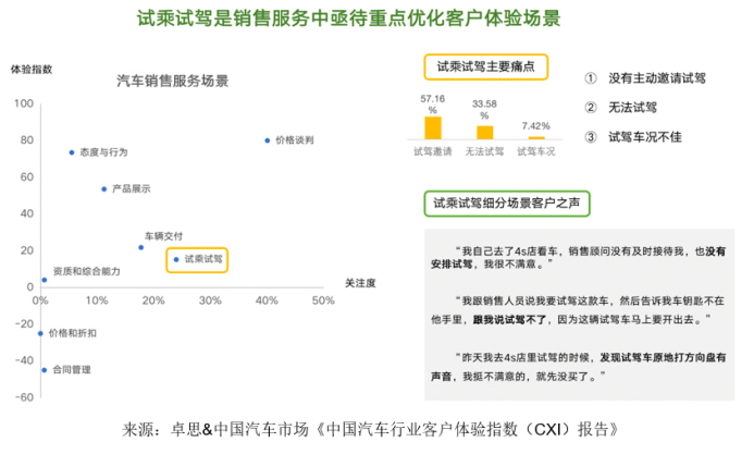 卓思-中國汽車市場(chǎng)聯(lián)合發(fā)布“中國汽車行業(yè)客戶體驗(yàn)指數(shù)（CXI）報(bào)告”1858.jpg