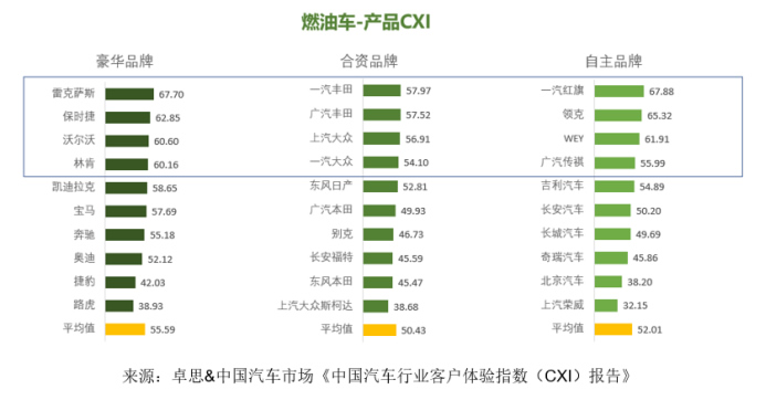 卓思-中國汽車市場(chǎng)聯(lián)合發(fā)布“中國汽車行業(yè)客戶體驗(yàn)指數(shù)（CXI）報(bào)告”1084.jpg