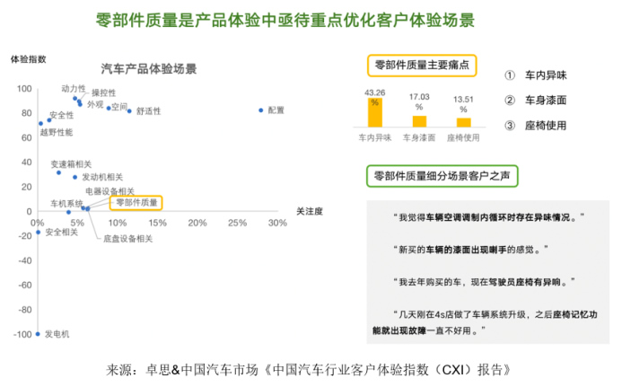 卓思-中國汽車市場(chǎng)聯(lián)合發(fā)布“中國汽車行業(yè)客戶體驗(yàn)指數(shù)（CXI）報(bào)告”1588.jpg