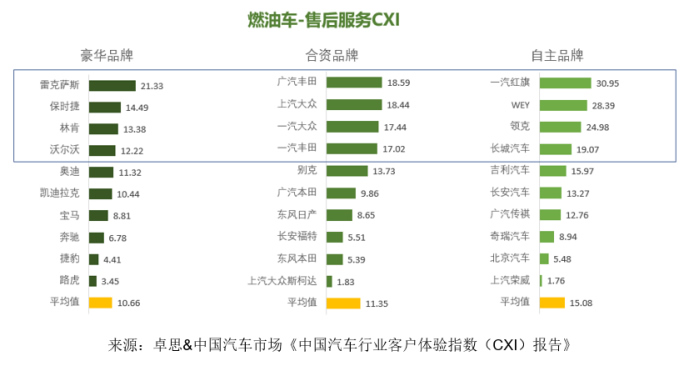 卓思-中國汽車市場(chǎng)聯(lián)合發(fā)布“中國汽車行業(yè)客戶體驗(yàn)指數(shù)（CXI）報(bào)告”1224.jpg