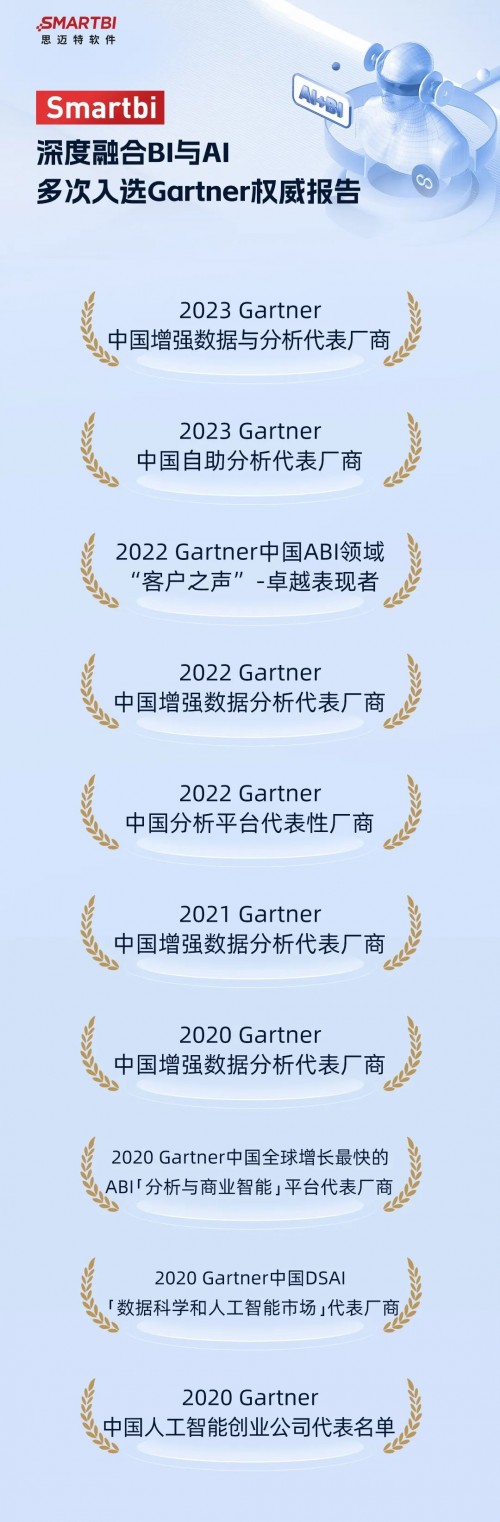 Smartbi近三年已經(jīng)連續(xù)10次被Gartner“提名”.jpg