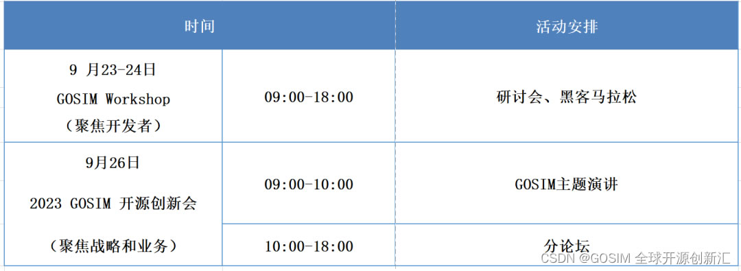 2023 GOSIM 開源創(chuàng)新會(huì)日程.jpg