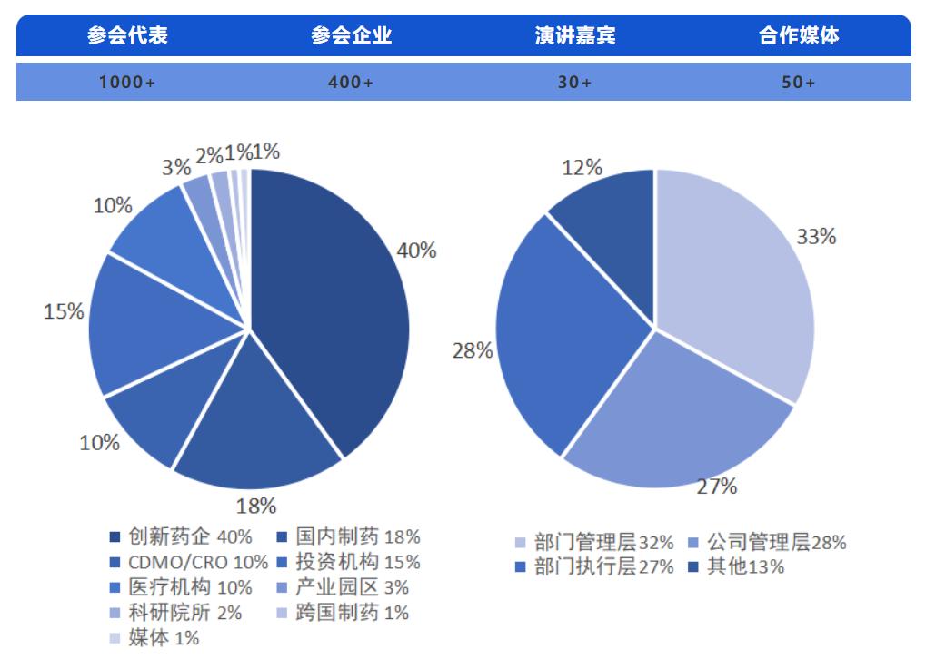 2023 IBIWS 醫(yī)藥和醫(yī)療創(chuàng)新大會(huì)暨第七屆上海AI大會(huì)會(huì)議日程.jpg