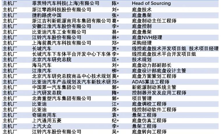 2023智能線控底盤大會主機(jī)廠2.jpg