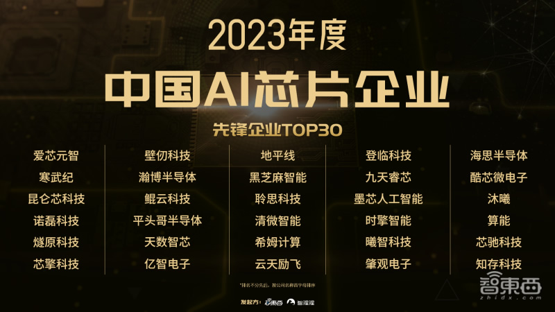 2023中國(guó)AI芯片先鋒企業(yè)TOP30.jpg