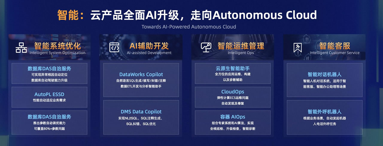 云計(jì)算也能“自動駕駛”了！阿里云用大模型對云產(chǎn)品進(jìn)行AI化改造.jpg