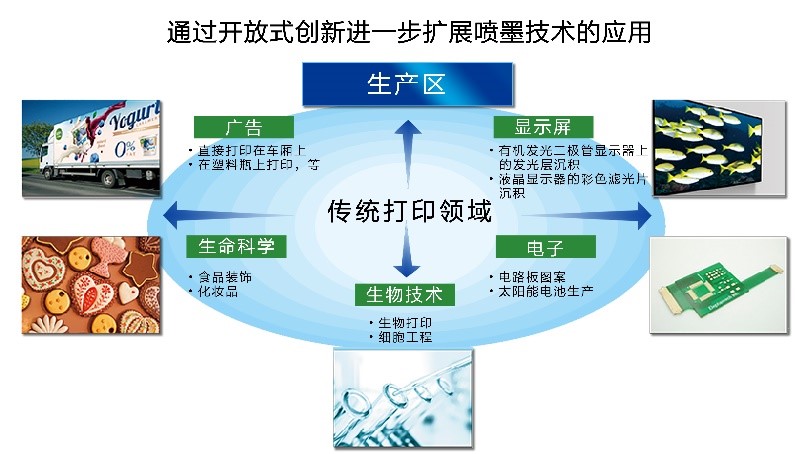 愛普生PrecisionCore打印頭的拓展應用.jpg