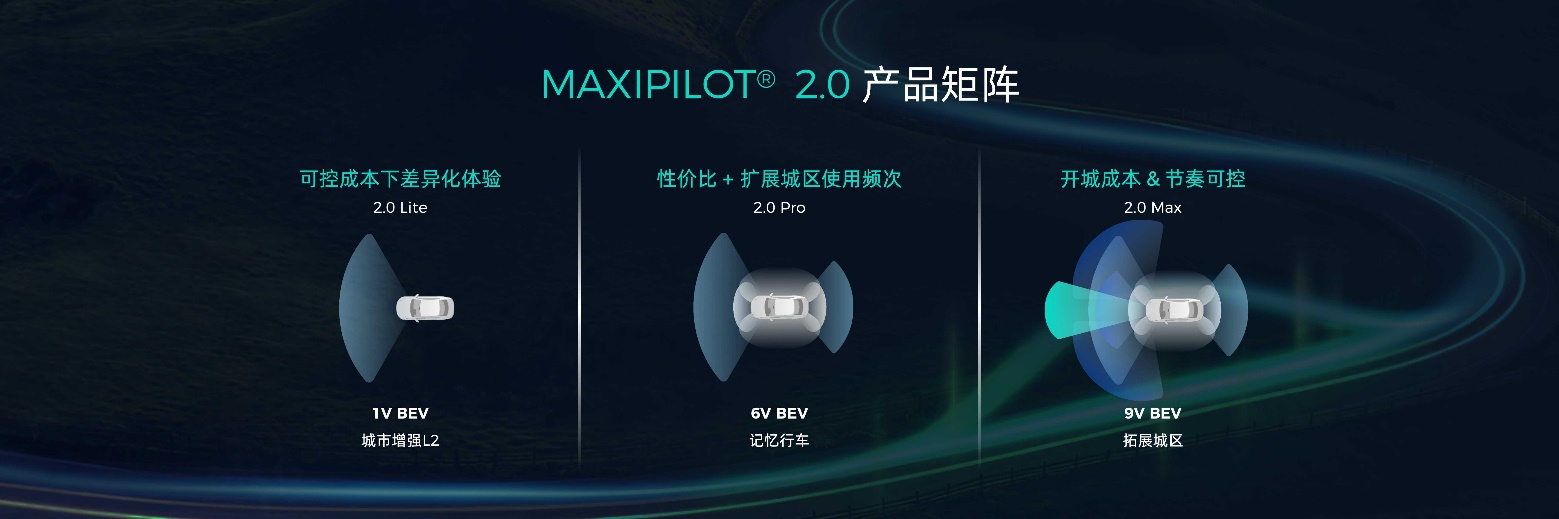 MAXIPILOT?2.0產品矩陣.jpg