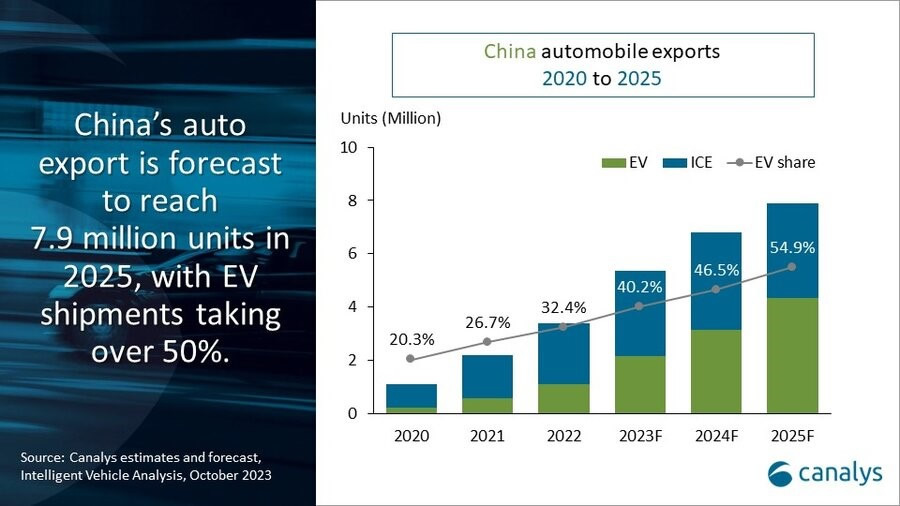 2023年中國汽車預計出口540萬輛.jpg