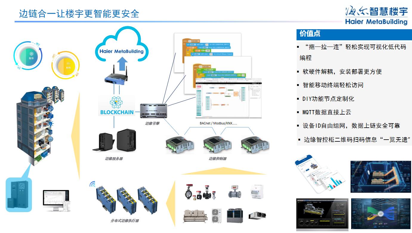 海爾智慧樓宇周威斌：全場(chǎng)景智慧低碳方案，加速樓宇雙碳落地