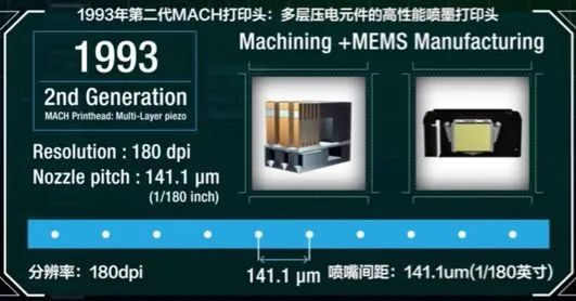 分辨率增大，噴嘴間距縮小，三代打印頭進(jìn)步明顯1993.jpg