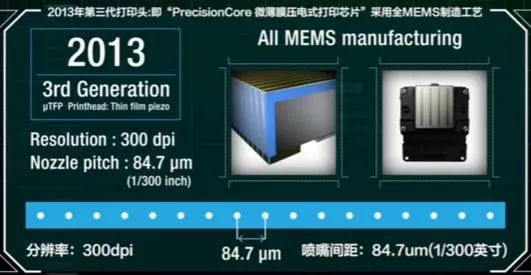 分辨率增大，噴嘴間距縮小，三代打印頭進(jìn)步明顯2013.jpg