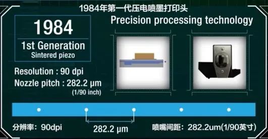 分辨率增大，噴嘴間距縮小，三代打印頭進(jìn)步明顯1984.jpg