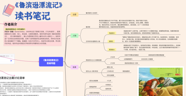 魯濱遜漂流記思維導(dǎo)圖-來自boardmix模板社區(qū)