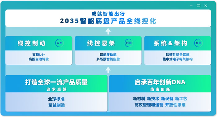 京西集團“2035全線控”全球技術戰(zhàn)略概覽.jpg