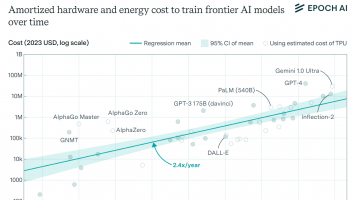 Epoch AI：硬件占訓(xùn)練前沿AI模型成本的47-67%