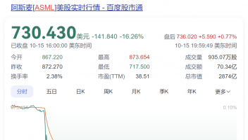 阿斯麥訂單“腰斬”股價暴跌16%，半導(dǎo)體產(chǎn)業(yè)寒冬來了？