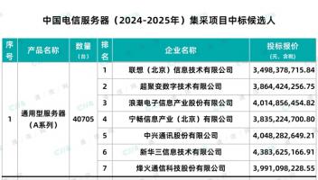 預估168億規(guī)模：中國電信服務器集采落地，國產生態(tài)“百花齊放”